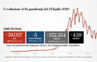 Coronavirus, il bollettino di oggi 25 dicembre: 19.037 nuovi casi con 152.334 tamponi, Le vittime sono 459