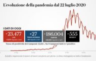 Quasi 15mila i vaccinati in Italia. Tutti i dati sul sito del commissario per l'emergenza