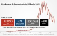 Il Cts: zona rossa subito. L’Italia verso il lockdown ma è scontro nel governo