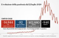 Natale, ecco cosa si potrà fare e cosa no con il 