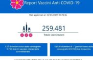 Vaccinazioni anti Coronavirus, la Francia accelera: 