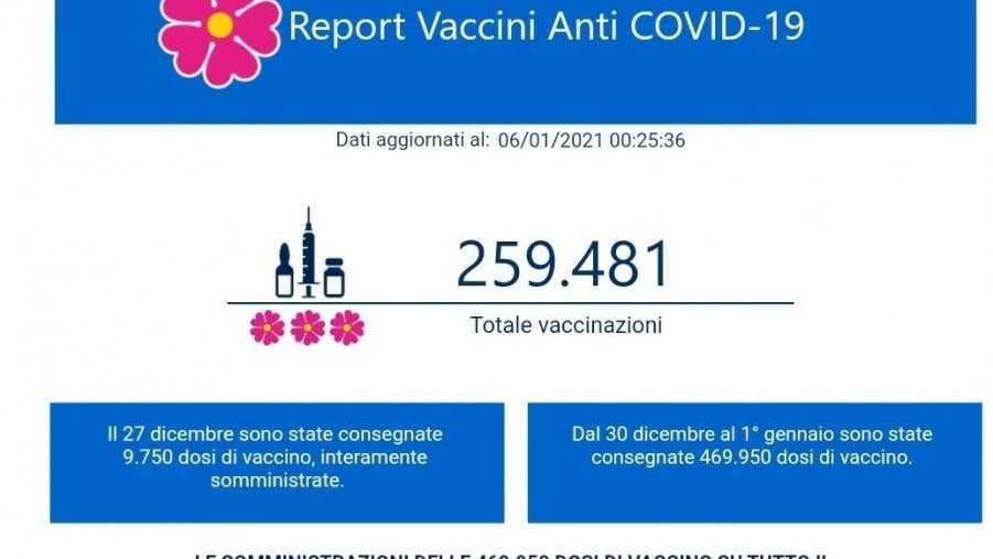 Vaccinazioni anti Coronavirus, la Francia accelera: 