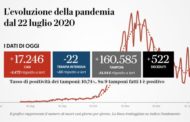 Coronavirus, il bollettino di oggi 14 gennaio: 17.246 nuovi casi e 522 morti