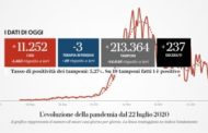 Assembramenti, allarme di Miozzo: 