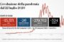 Lombardia zona rossa, ecco il ricorso al Tar contro il Dpcm del governo: 