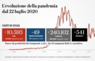 Coronavirus, il bollettino di oggi, 26 gennaio: 10.593 nuovi casi e 541 morti