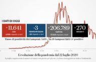 Coronavirus, il bollettino di oggi 7 febbraio: 11.641 nuovi casi e 270 morti