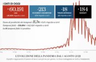 Covid Italia, bollettino dell'8 marzo 2022: 60.191 nuovi casi e 184 morti